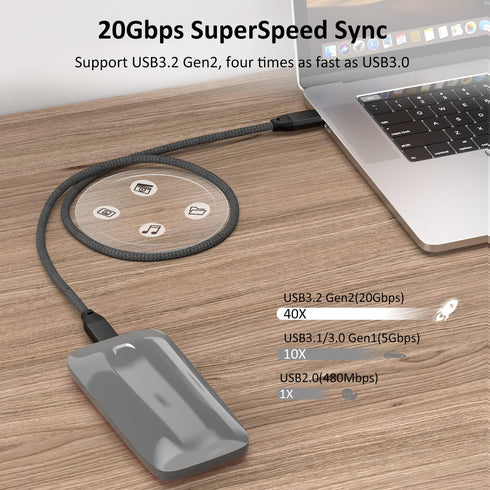 UseBean 2Pack USB C to USB C Cable 1.5FT, 100W 3.2 Gen 2X2 20Gbps Data Cable, 4K Video, Type-C PD Fast Charging for