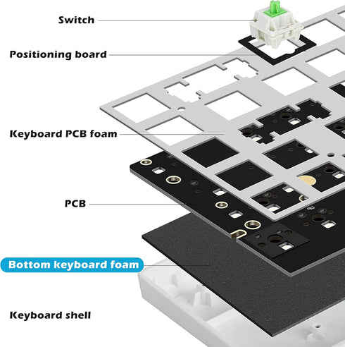 HONKID LE-20 3mm) Keyboard Foam, Sound Dampening Foam for Mechanical Keyboard Bottom, Made of Poron, Black (H