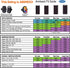 Tune Belt AB91 Running Armband for iPhone 16/15/14/13/12, 11-16 Pro, Galaxy S24/S23 - Sweat-Resistant, Comfortable