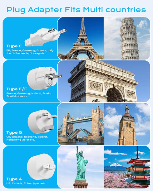 TESSAN European Travel Plug Adapter - US to UK Power Strip with 6 Outlets, 4 USB Ports, 5ft Extension Cord