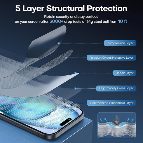 TAURI iPhone 15/15 Pro Screen Protector 2 Pack, 6.1", Tempered Glass, Case Friendly, Dynamic Island Compatible, Sensor