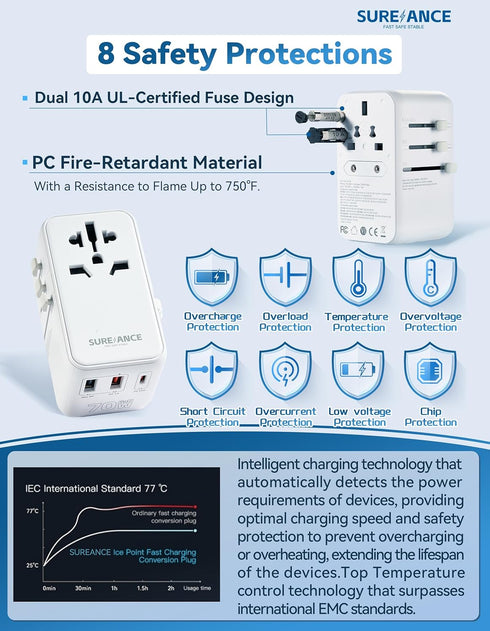 SUREANCE 70W 65W 1XUSB-C 2XUSB-A Universal Travel Adapter, Plug Adapter with One Fast Charging USB C Cable, PD & QC