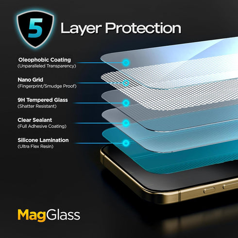 magglass iPhone 16 Pro Max Screen Protector (2-Pack) High-Clarity Toughened Tempered Glass with Rear Camera Lens Guard