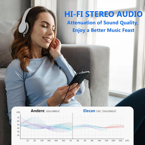 3.5mm AUX Cable 2 Ft/2 Pack, Hi-Fi Sound Auxiliary Stereo Audio Cable for Headphones, Car, Home Stereos