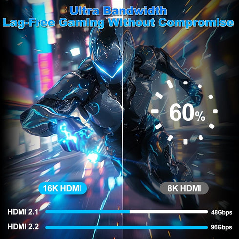 MOPOCHG 16K 10K 8K 2.2 3.3FT/1M, 96Gbps 16K@60Hz 8K@240Hz 4K@480Hz, 2.2 2.3, 10,eARC, TV/PS5/Blu-ray, HDMI Cable Ultra