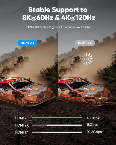 8K 20FT/6M 48Gbps, 2.1 8K60Hz 4K120Hz 144Hz 2.2 2.3 PS5 Highwings Long HDMI Cable High Speed HDMI eARC HDR HDCP