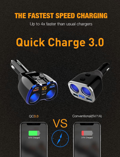 Car Charger 150W, 2-Socket Cigarette Lighter Splitter with QC 3.0 Dual USB Ports, Fast Adapter for GPS/Dash Cam/Phone