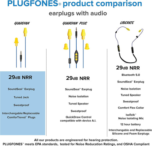 Plugfones Guardian Hybrid Earbuds - Blue & Yellow Noise Reduction In-Ear Earplug Headphones.