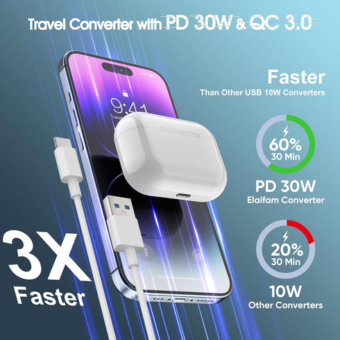 Universal Travel Adapter 220v to 110v Converter with 3 AC Outlets, 2 QC3.0, 1 PD30W, 250W Combo