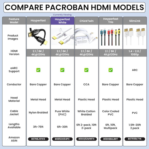 8K (20ft) White,8K 60, 4K 120, 10K VRR,48Gbps 2.2 2.3, Dolby CL3 Pacroban HDMI Cable and up to Resolution, eARC,QFT