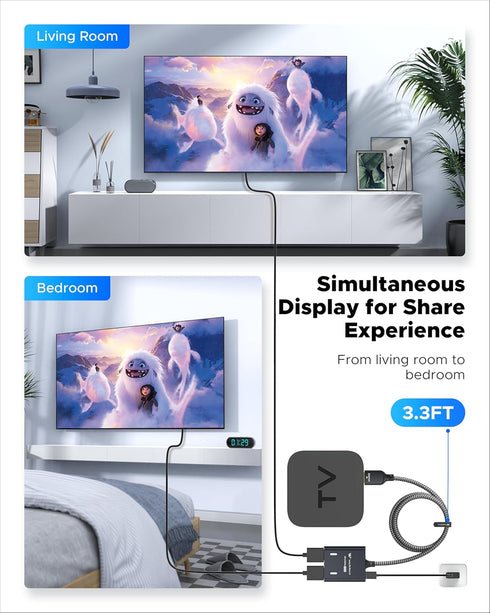 WARRKY HDMI Splitter 4K, 1x2 HDMI Display Duplicate/Mirror, USB-C Powered Splitter with Metal Shell and Braided Cable