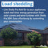 Shelly Pro 3EM Add-On Switch | Dry Contacts for DIN Rail Mounting | Home Automation | iOS Android App | No Hub Required