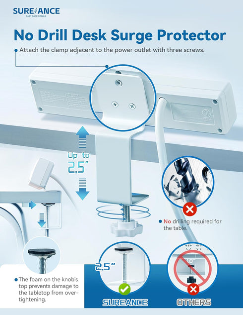 SUREANCE 50W 30W 2.5" 980J 20W 6FT Desk Clamp Power Strip with USB-C PD, Desktop Mount Surge Protector, Fits Max Table