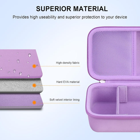Elonbo Carrying Case for Anchioo/Dylanto Kids Instant Print Camera, 1080P Instant Cameras Travel Bag with Mesh Pocket