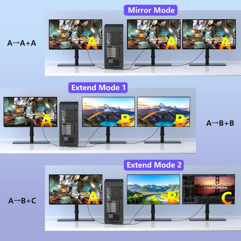 Aibilangose 4K@60Hz 2 DisplayPort to Dual HDMI Adapter, DP to HDMI Splitter Extended Display, Double hdmi Adapter