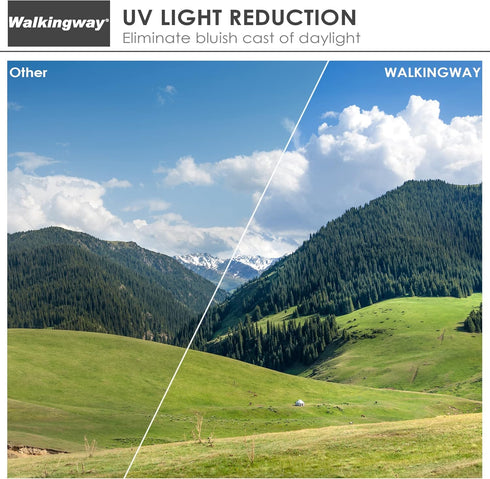 37mm MC UV Filter, 32 Layer Multi Coating UNC UV Protection for Canon Nikon Sony DSLR Camera Lens