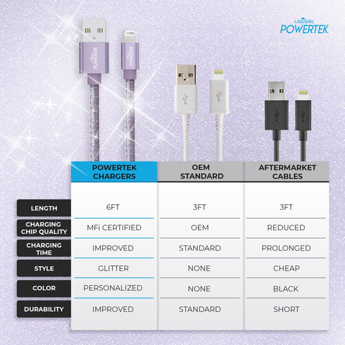 LIQUIPEL Powertek Glitter MFi Certified 6ft Lightning to USB Cable, Fast Charging for Apple iPhone, iPad, Purple