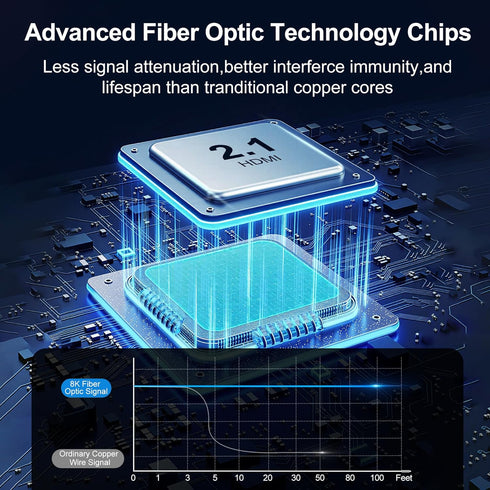 8K 6FT, 48Gbps 2.1 8K@60Hz 4K@120Hz HDR10/HDCP2.2&2.3/eARC/3D PS5, Fiber Optic HDMI Cable Ultra High Speed Long HDMI