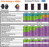 Tune Belt AB92 Cell Phone Armband for Running - Fits iPhone 16/15/14/13 Pro Max, Samsung Galaxy Ultra/Plus/Note,