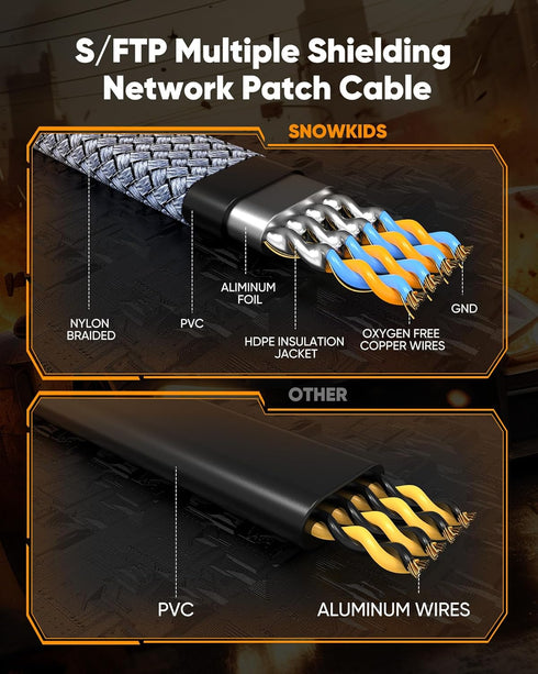 8 30 40Gbps 2000Mhz, RJ45 Snowkids Cat Ethernet Cable FT, Braided Heavy Duty High Speed Internet/LAN/Network Cable