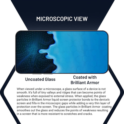Universal Liquid Glass Screen Protector - Nano Scratch & Shatter Resistant Wipe-On Protection for Phones, Tablets &