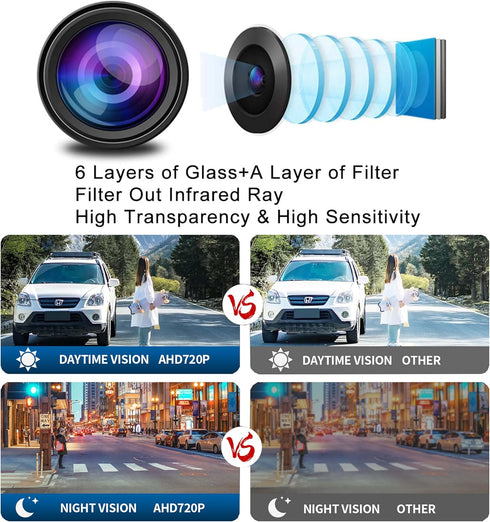 HD Backup Camera - 170 Wide Angle, Universal License Plate, IP69 Waterproof for Cars and Trucks