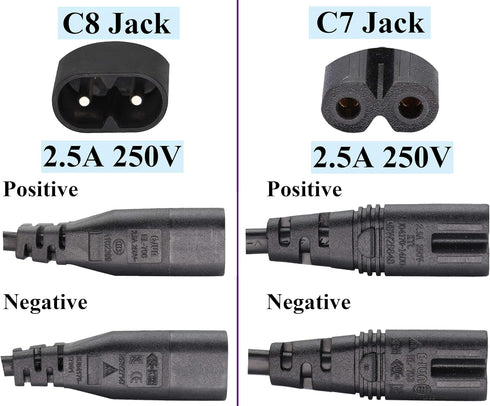 AAOTOKK (2 Pack) 320 C8 C7 Cable,10A 125V 8 C7 C8 (0.3m/1ft) (C8 2*C7) IEC to Dual Y Splitter Power AC Adapter Figure