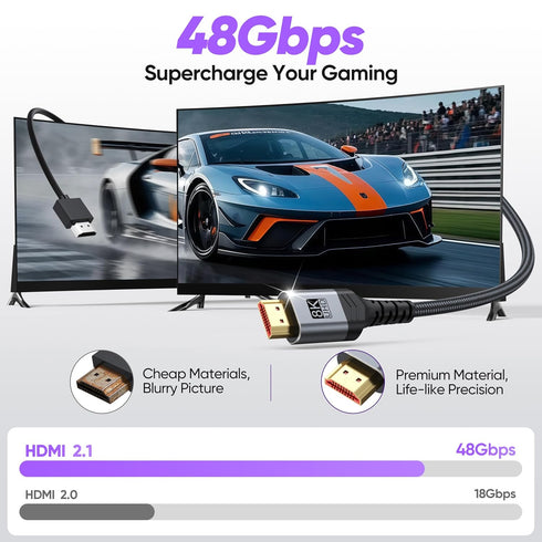 Vorothin 8K 3 2-Pack, 48Gbps 2.1 4K@120Hz/144Hz 8K@60Hz, HDR10 2.2/2.3 PS5, HDMI Cable FT High Speed HDMI Cable, eARC