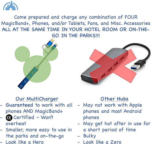 MultiCharger for MagicBand+, Compatible with FuelRod & Other External Battery, Disneyland Accessories for Disney World