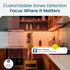 litokam Indoor Camera, 2K Security Camera for Home with Night Vision, Pet Camera, Motion Detection, 2-Way Audio, Works
