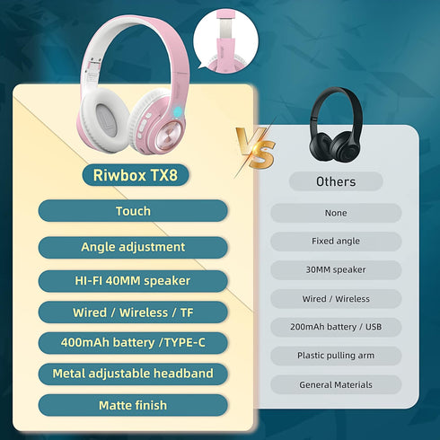 Riwbox TX8 Bluetooth Headphones, Over Ear, HiFi Stereo, Touch Control, Soft Earmuffs, Foldable, SD/TF, 40H Playtime for