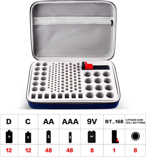 GWCASE 150+ 9V 3V LR44 CR2016 CR1632 CR2032 CR2025 Battery Organizer Storage Holder, Batteries Storage Containers Box