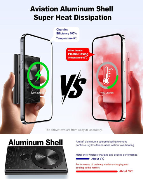 Kesguar 10000mAh 22.5W Pack 17/16/15/14/13/12 Magnetic Portable Charger - PD Super Fast Charging Wireless Power Bank