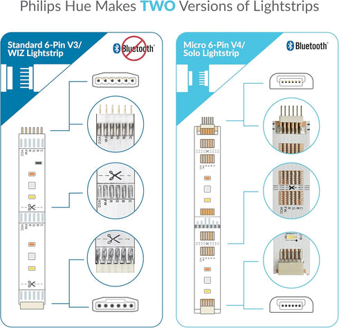 Litcessory Controller to 6-Pin Adapter - For Philips Hue/Solo Lightstrip (Detachable Version, White - MICRO 6-PIN V4)