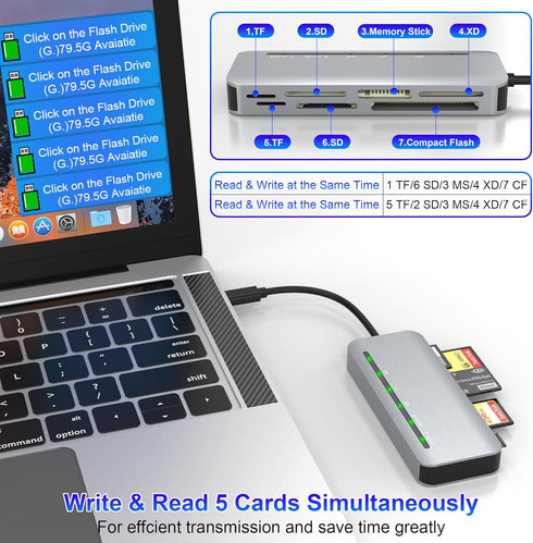 7-in-1 USB C Multi Card Reader, Aluminum SD/Micro SD/CF/MS/XD, 5Gbps High Speed for 5 Cards Simultaneously