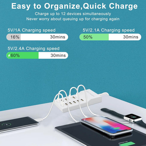 USB Charger, 12 Port USB Charging Station Hub with Fast Charging Wall Charger for Multiple Devices, Compatible with