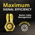 Right Angle Coax Connector, Male to Female Adapter for 90 Degree Coaxial Connection, 2 Pack