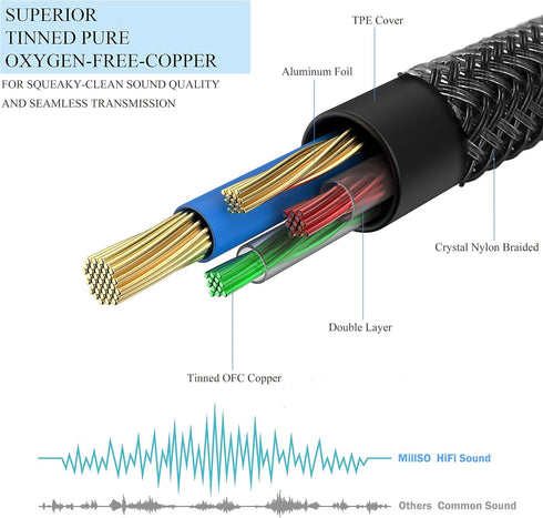 MillSO 3.5mm 4 Pole TRRS Audio Splitter Cable, Nylon Braided Stereo Aux Splitter for 2 Headsets, 1 FT