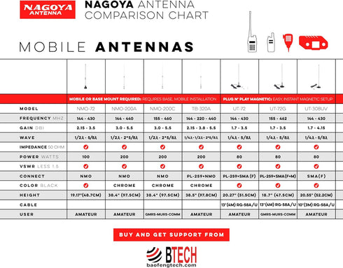 BTECH NA-320A 2M-1.25M-70CM (144-220-440Mhz) Authentic Genuine Nagoya Triband HT Antenna Antenna SMA-Female