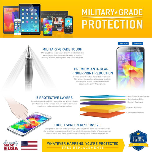 ArmorSuit 2 Pack Screen Protector for Samsung Galaxy S7, MilitaryShield Anti-Bubble Clear Film