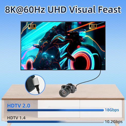 8K 1M/3.3FT, 8K@60Hz, 4K@120Hz, RIIEYOCA Mini HDTV to HDTV Adapter Cable, Supports Compatible with Laptop, TV