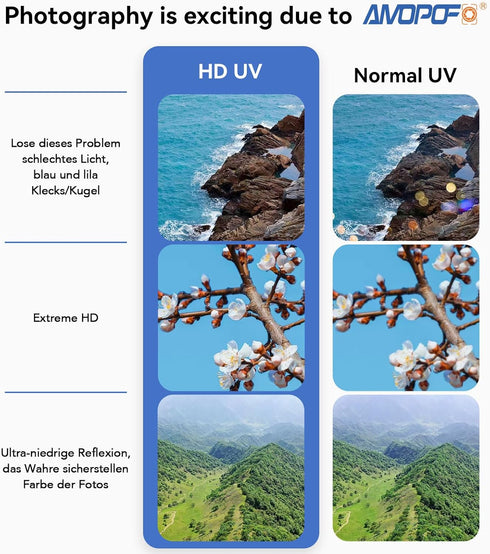 67mm MC UV Camera Filter, Ultra-Slim 16 Multi-Layer Coated HD/Scratch Resistant UV Filter for 67mm Lens
