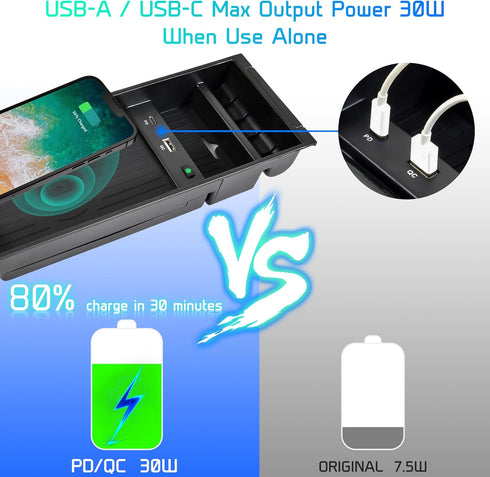 Wireless Charger for F150 2009-2023, Fast Charging Center Console Organizer Box with USB-A USB-C Port for Ford F150