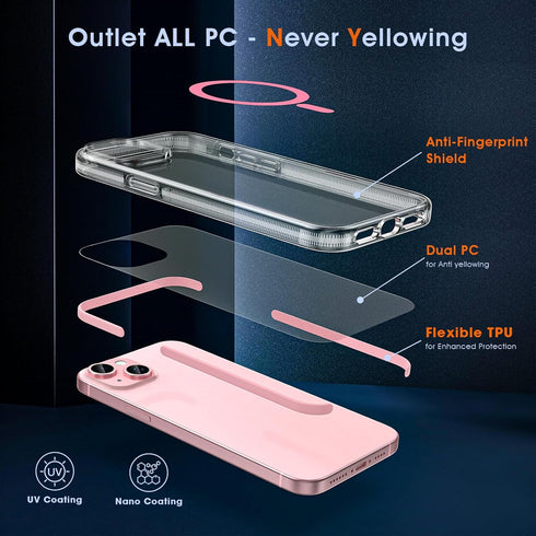 MILPROX iPhone 15 Plus Case - 6.7" Shockproof Bumper, MagSafe Compatible, Clear Transparent, Non-Yellowing, Anti-Slip -