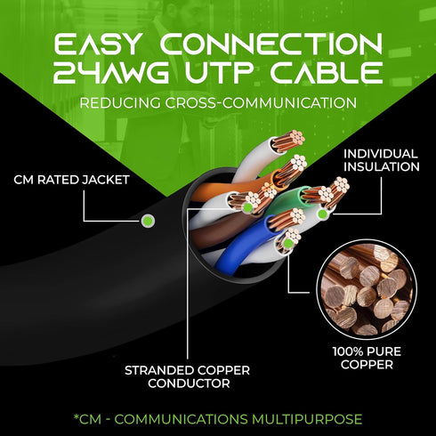 GearIT 20-Pack Cat6 Patch Cable, 1 Foot Snagless Flexible Ethernet Cable, Premium Series, Black