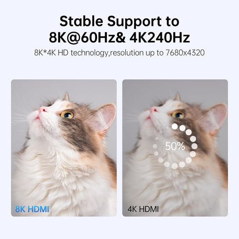 8K 2.1 10Ft, 48Gbps 8K@60Hz 4K@240Hz, 2.2&2.3, 3D, PS4/5/Xbox/TV/Monitor/Game HDMI Cable Fiber Optic HDMI Cable, Thin