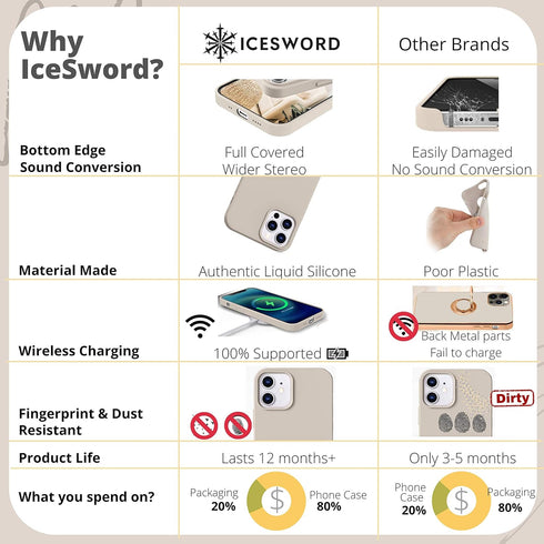 IceSword Pine Green iPhone 12 Pro Max Case - Thin Liquid Silicone Shockproof Cover, 6.7" with Soft Anti-Scratch