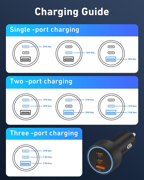 USB C Car Charger, 2Pack 3-Port 67W Dual USB-C & USB-A Fast Charging Adapter for iPhone 15 14 13 12 11 Pro Max, Samsung