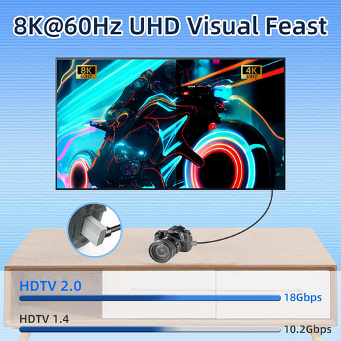 8K Cable,90 8K@60Hz 4K@120Hz 48Gbps hdtv2.1 etc.(50cm) RIIEYOCA Mini HDTV to HDTV Adapter Degree Up Angle Mini hdtvMale
