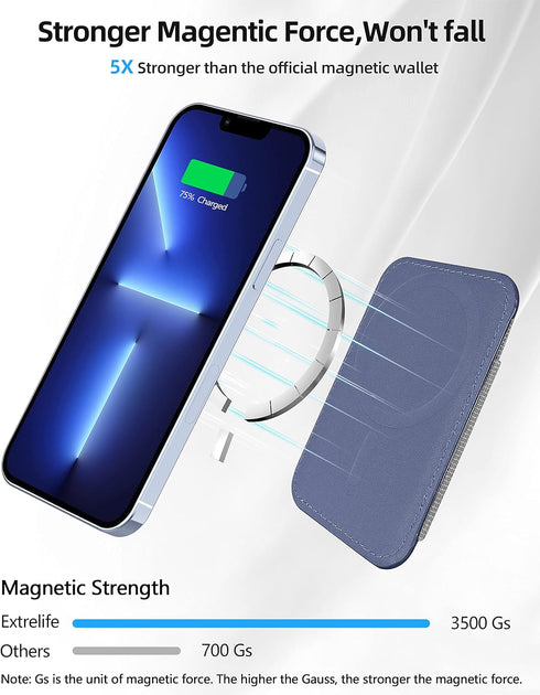 Upgraded Magsafe Wallet, Strongest Magnetic Wallet for iPhone with 2 Card Slots, Vegan Leather, Fit 7 Cards, Purple